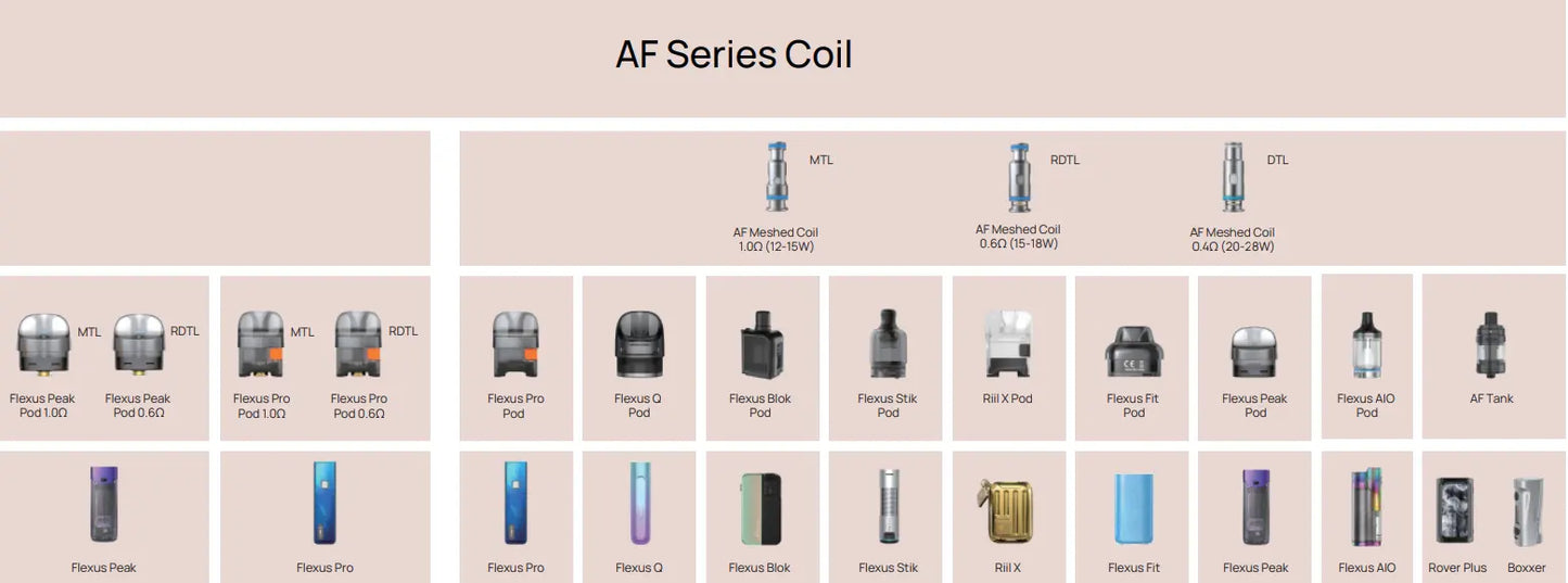 Aspire AF Coils 5pk - New Aspire Flagship Coil Type | bearsvapes.co.uk