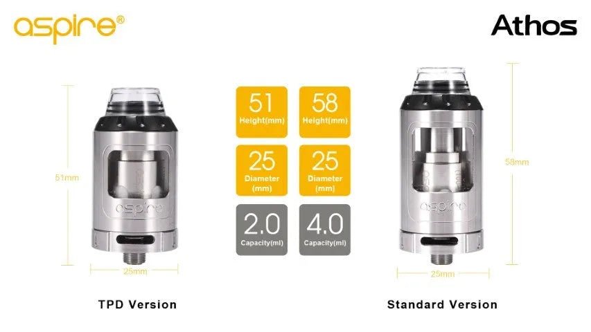 Aspire Athos Sub-ohm Vape Tank | NOW ONLY £9.95 | bearsvapes.co.uk