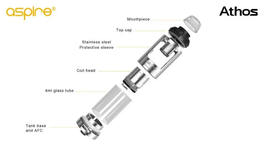 Aspire Athos Sub-ohm Vape Tank | NOW ONLY £9.95 | bearsvapes.co.uk