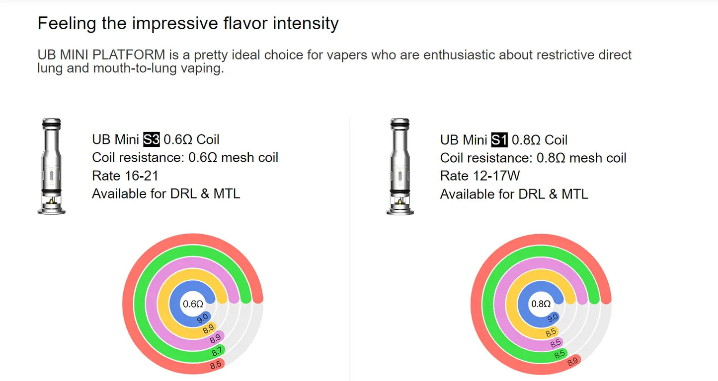 Lost Vape UB Mini Coils 5 Pack Ursa & Orion Coils | bearsvapes.co.uk