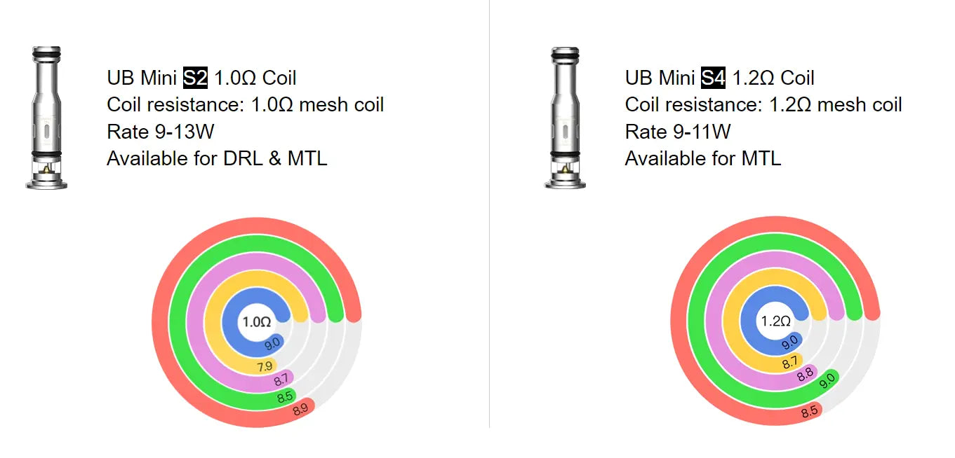 Lost Vape UB Mini Coils 5 Pack Ursa & Orion Coils | bearsvapes.co.uk
