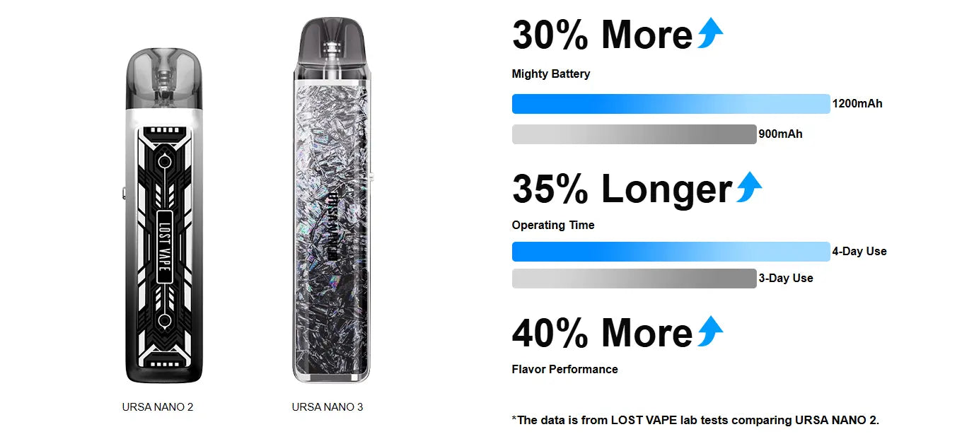 Lost Vape Ursa Nano 3 Pod Vape Kit | bearsvapes.co.uk