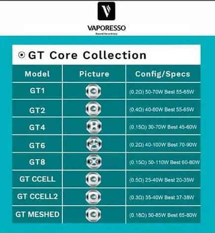 Vaporesso GT Coils 3pk - NRG, Cascade, SKRR Coils | bearsvapes.co.uk