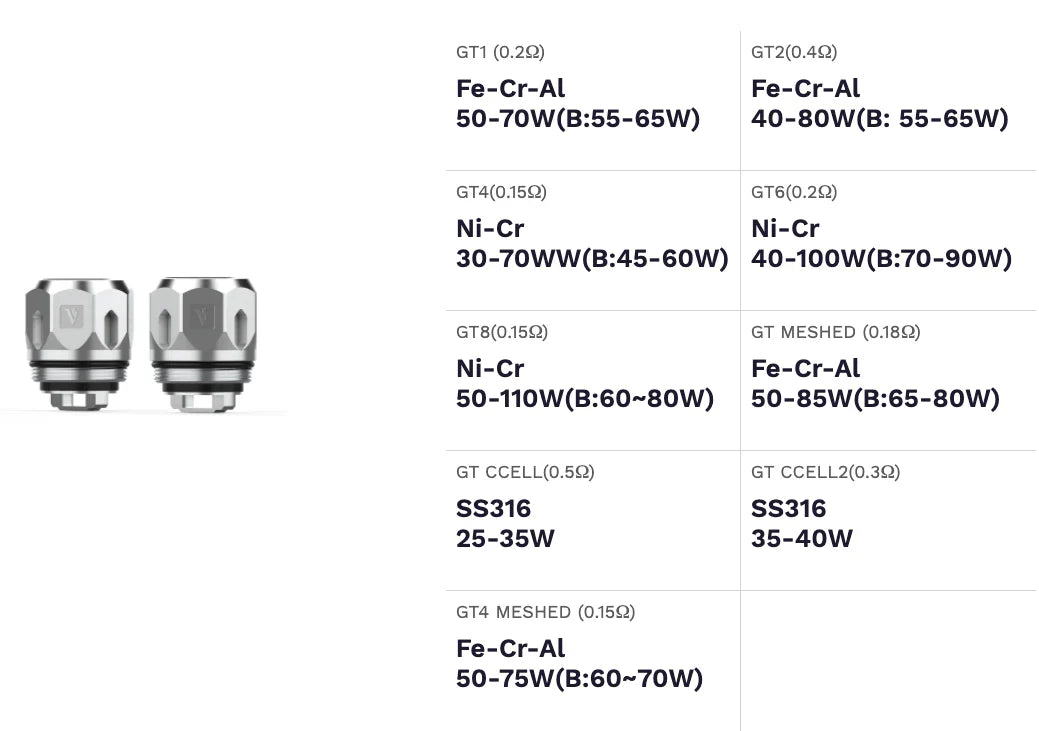Vaporesso GT Coils 3pk - NRG, Cascade, SKRR Coils | bearsvapes.co.uk