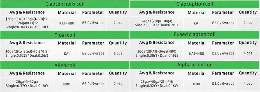 Geekvape 6 in 1 Coil Pack | 20 Pre-made Coils | bearsvapes.co.uk