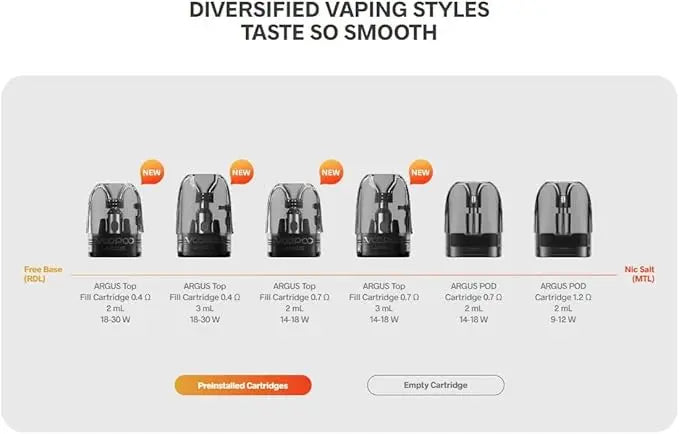 Voopoo Argus Pods 0.4, 0.7 or 1.2 Ohm or Empty ITO | bearsvapes.co.uk
