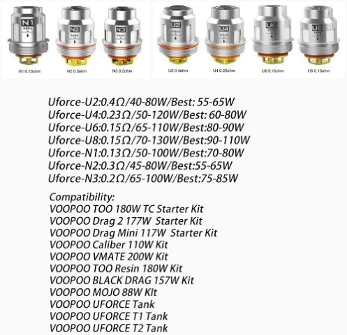 Voopoo Uforce Replacement Coils 5pk | ONLY £7.95 | bearsvapes.co.uk