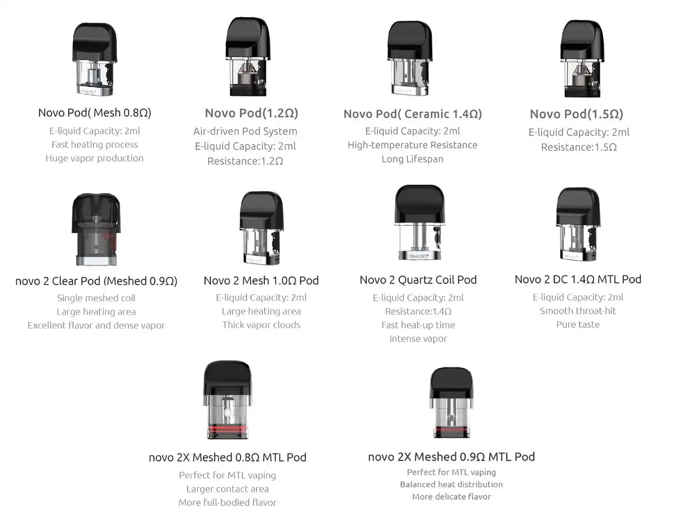 Smok Novo Master Pod Vape Kit | MTL Starter Kit | bearsvapes.co.uk