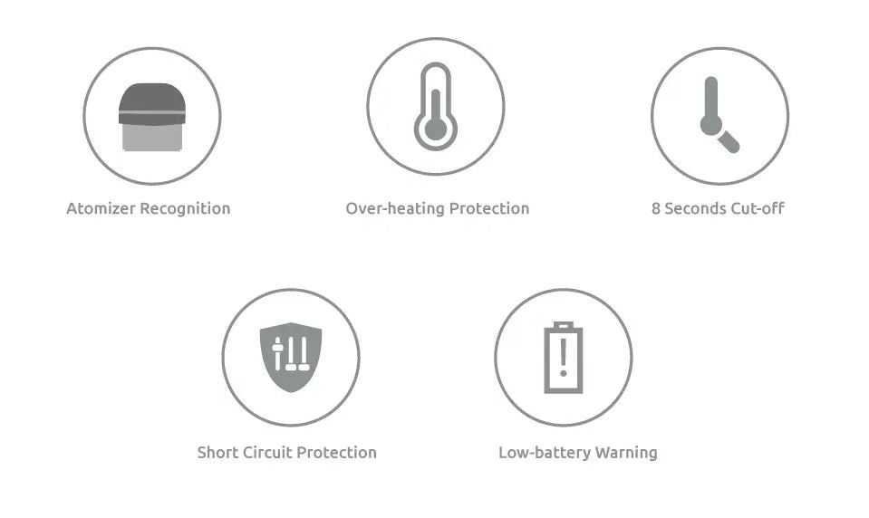 A feature comparison chart showing five gray circular icons with labels: Atomizer Recognition, Over-heating Protection, 8 Seconds Cut-off, Short Circuit Protection, and Low-battery Warning, on a white background.