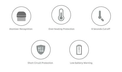 A feature comparison chart showing five gray circular icons with labels: Atomizer Recognition, Over-heating Protection, 8 Seconds Cut-off, Short Circuit Protection, and Low-battery Warning, on a white background.