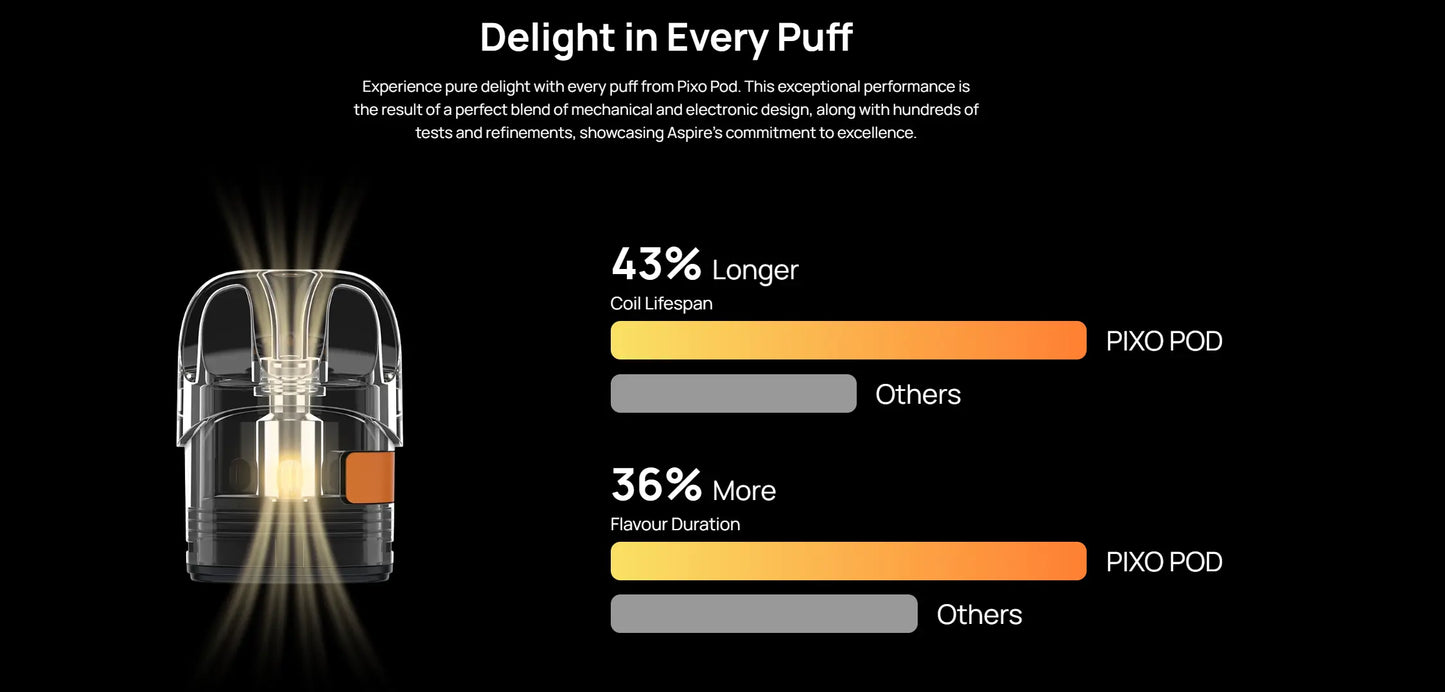 Aspire Pixo Neo Pod Kit 1300 mAh Pod Kit ONLY £22.95 |bearsvapes.co.uk