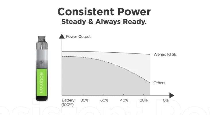 GeekVape Wenax K1 SE Pod Vape Kit | 600mAh Starter | bearsvapes.co.uk