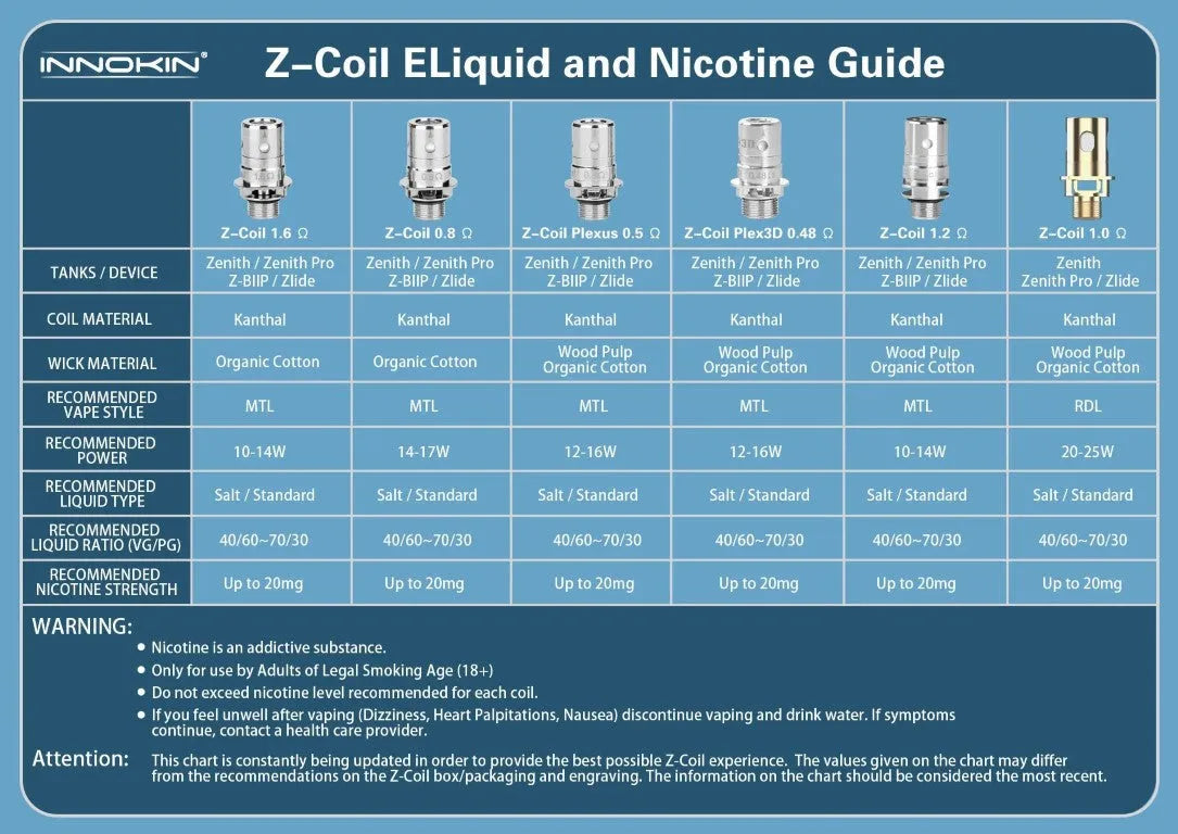 Innokin Z Replacement Vape Coils 5pk | bearsvapes.co.uk