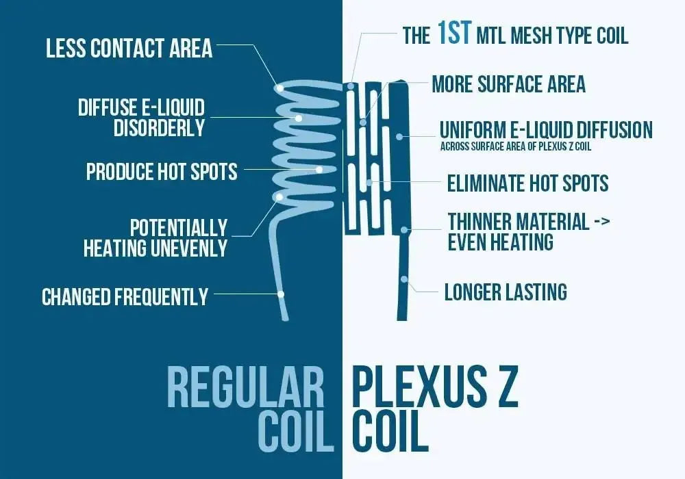 Innokin Z Replacement Vape Coils 5pk | bearsvapes.co.uk