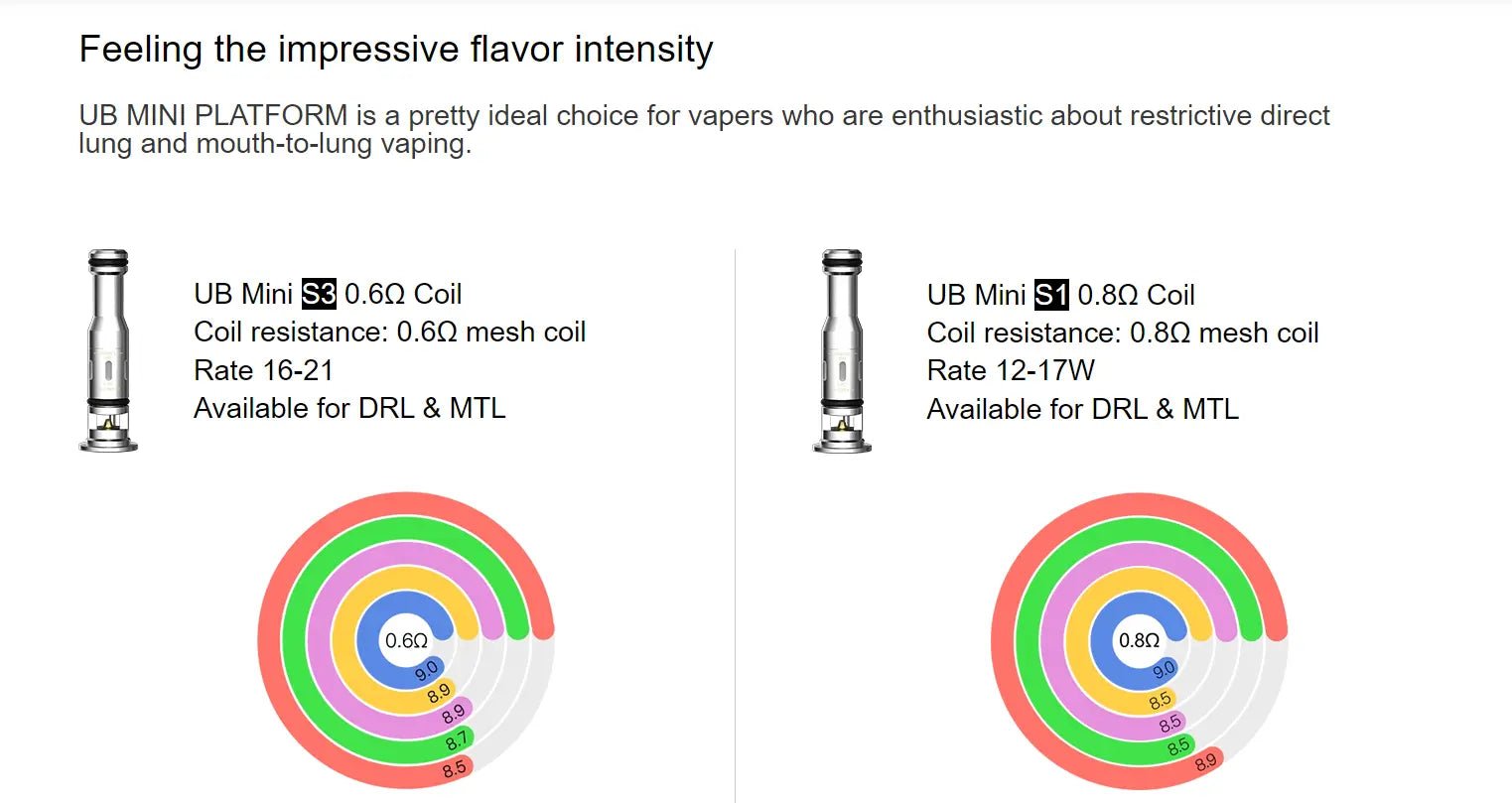 Lost Vape UB Mini Coils 5 Pack Ursa & Orion Coils   | bearsvapes.co.uk