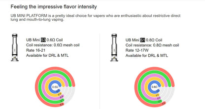 Lost Vape UB Mini Coils 5 Pack Ursa & Orion Coils   | bearsvapes.co.uk