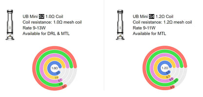 Lost Vape UB Mini Coils 5 Pack Ursa & Orion Coils   | bearsvapes.co.uk