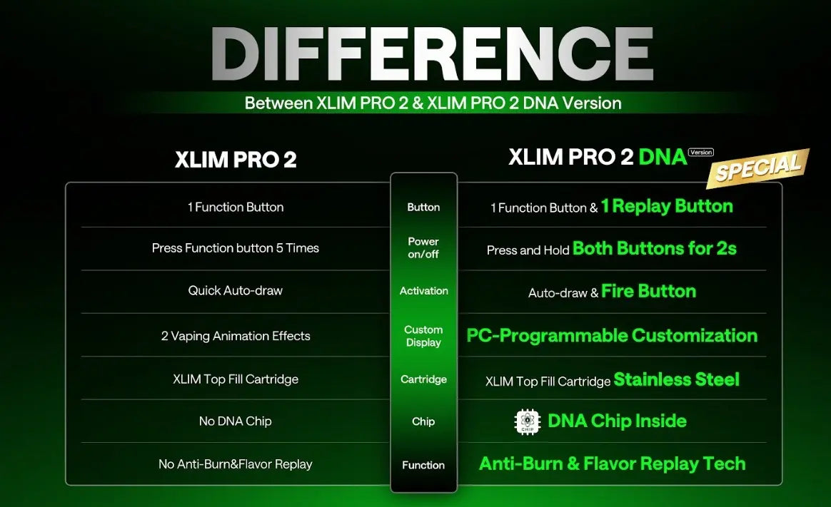 OXVA Xlim Pro 2 DNA Pod Kit | Launch Price £35.95 | bearsvapes.co.uk