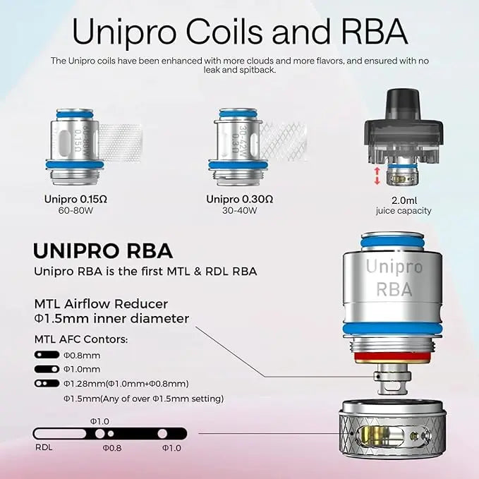 Oxva Unipro Coils - Velocity Pod Kit Replacement  | bearsvapes.co.uk