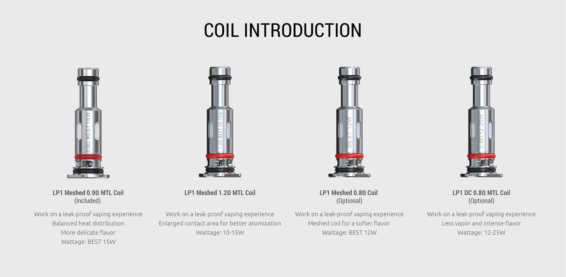Coil introduction diagram with different types of coils on a white background