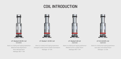 Coil introduction diagram with different types of coils on a white background