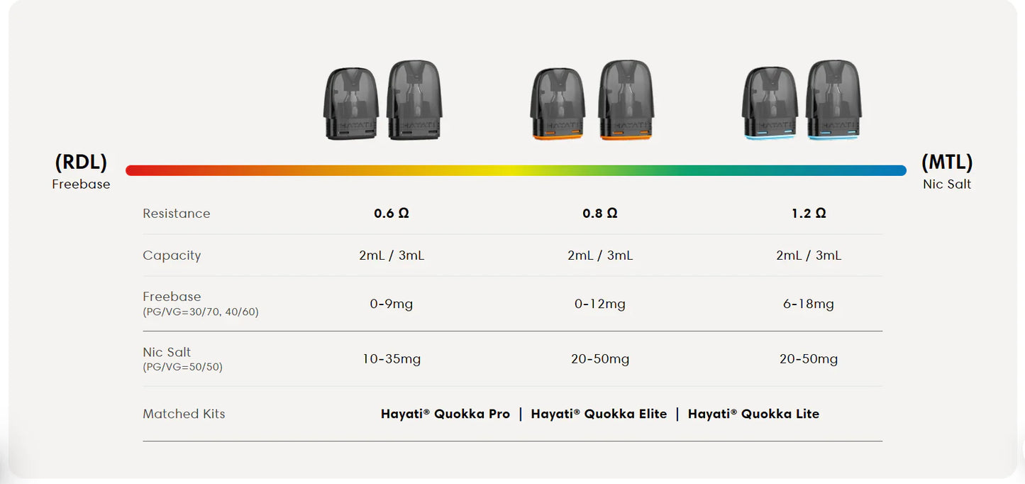 Hayati Quokka Lite Pod Kit | RDL MTL Starter Kit | bearsvapes.co.uk