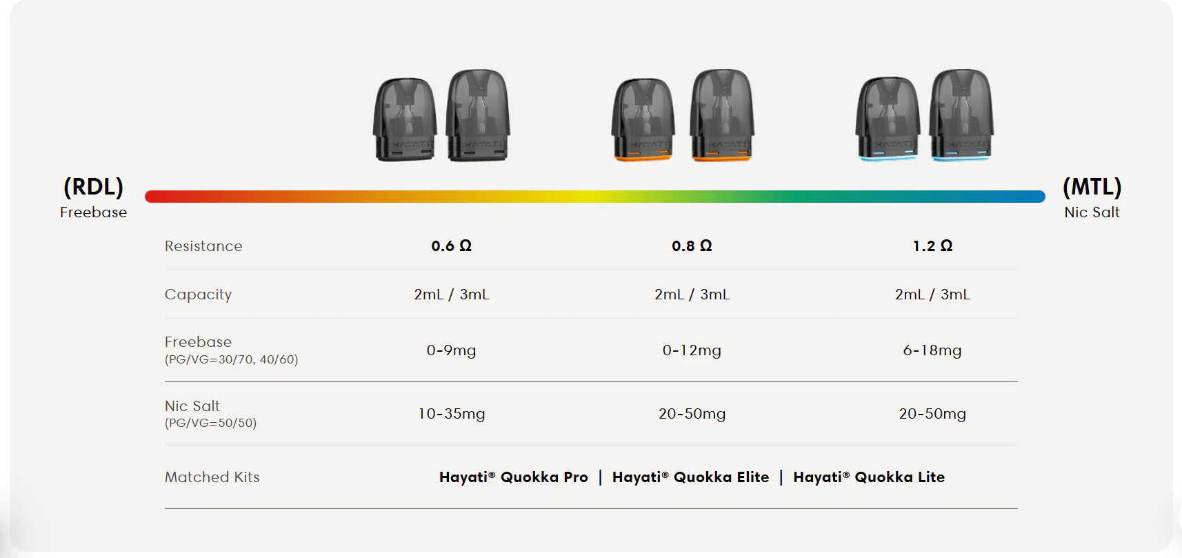 Hayati Quokka Lite Pod Kit | RDL MTL Starter Kit | bearsvapes.co.uk