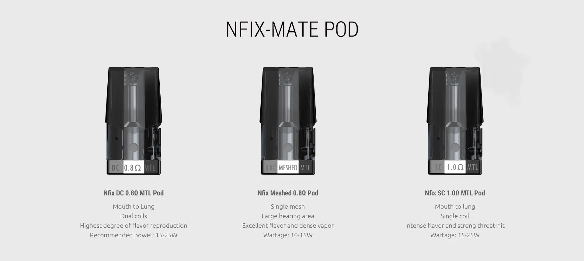 A product comparison graphic titled 'NFIX-MATE POD' showing three black Smok Nfix Pods labelled 'NFIX DC 0.80 MTL Pod', 'NFIX Bladed 0.