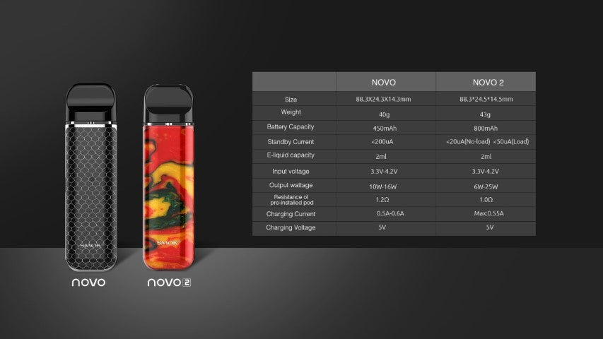 Smok Novo 2 Pod Vape Kit | 800mAh MTL Starter Kit | bearsvapes.co.uk