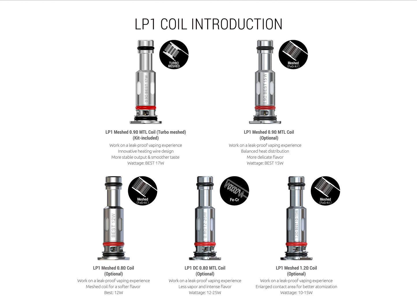 An infographic titled 'LPL1 COIL INTRODUCTION' showing four vape coil options: LP1 Method 0.10 MTL Coil (Turbo method), LP1 Method 0.