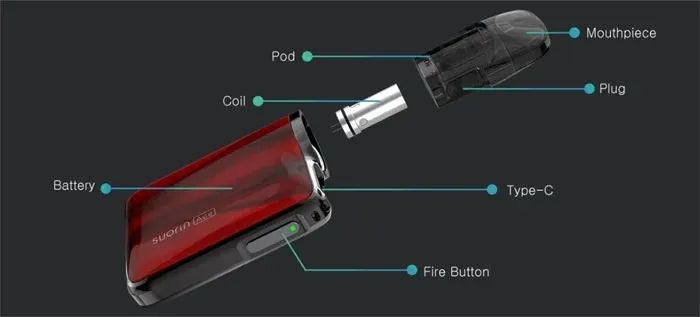 Suorin Ace Pod Vape Kit | NOW LESS THAN HALF PRICE | bearsvapes.co.uk