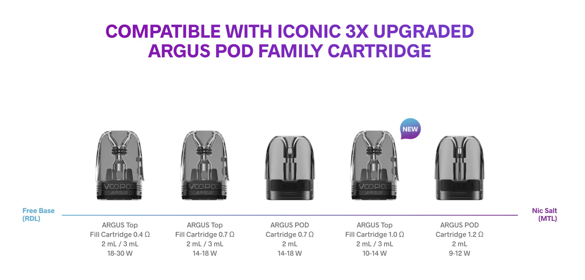 Voopoo Argus Z2 Pod Vape Kit | MTL Starter Kit | bearsvapes.co.uk