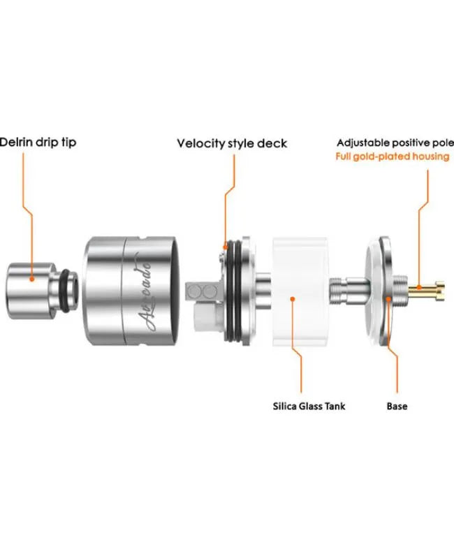 Geekvape Avocado 24 RDTA With Velocity Deck | bearsvapes.co.uk