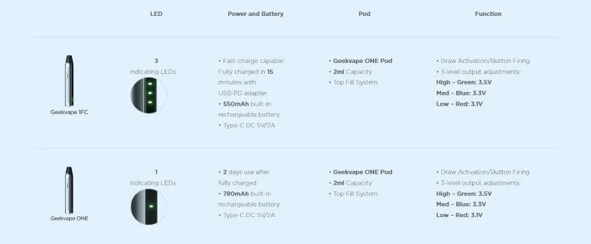 Geekvape Aegis 1FC Pod Vape Kit | bearsvapes.co.uk