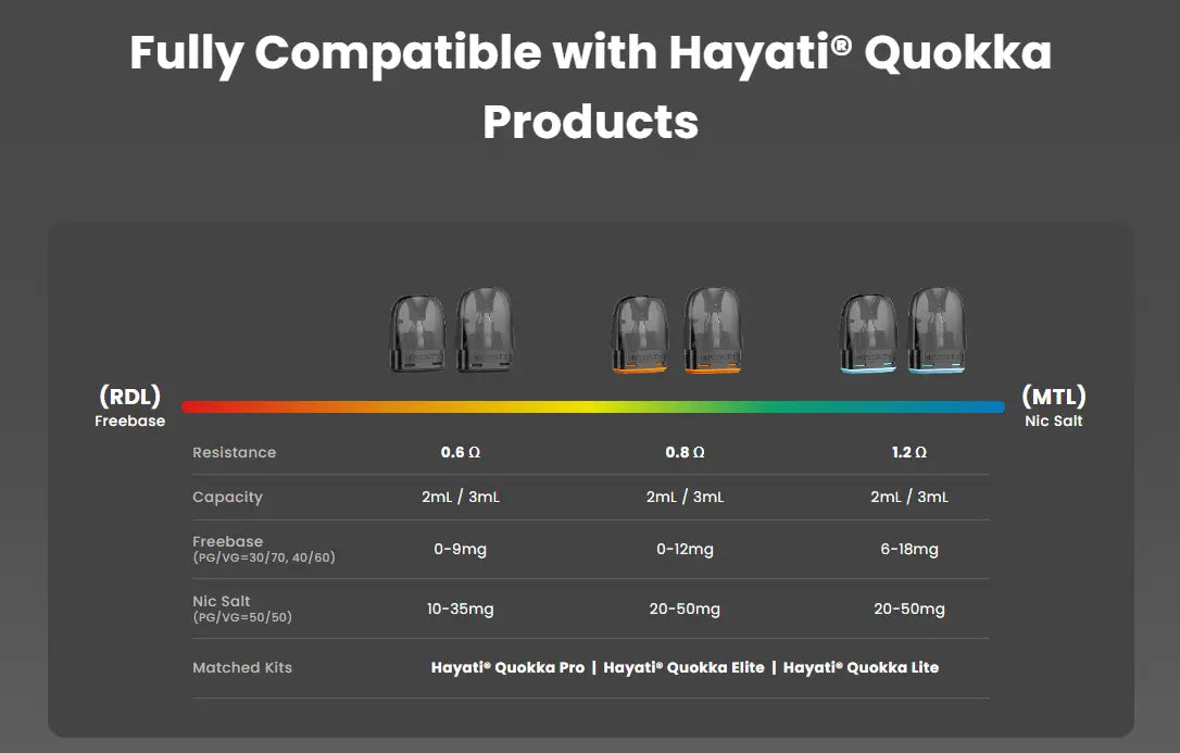 Hayati Quokka Pods | 3 Pack ONLY £7.45  | bearsvapes.co.uk