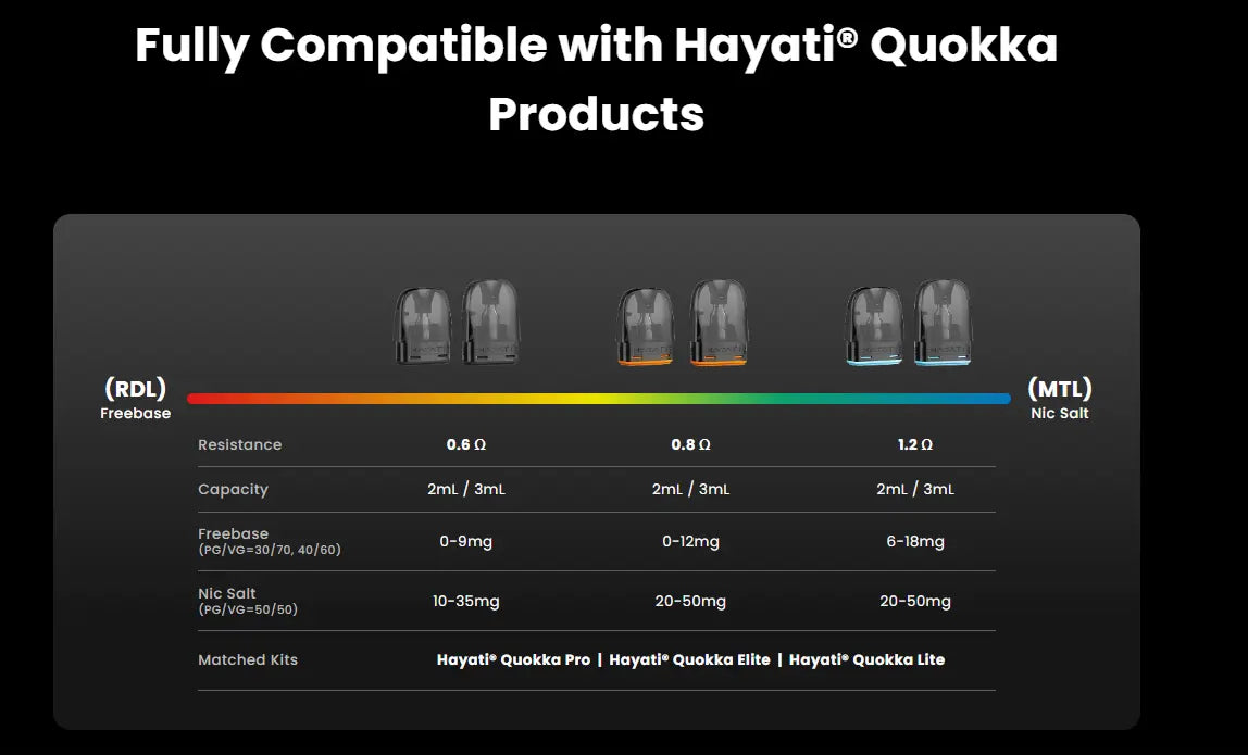 Hayati Quokka Pro Vape Kit | RDL MTL Starter Kit | bearsvapes.co.uk