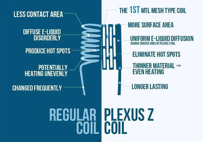 Innokin Z Replacement Vape Coils 5pk | bearsvapes.co.uk