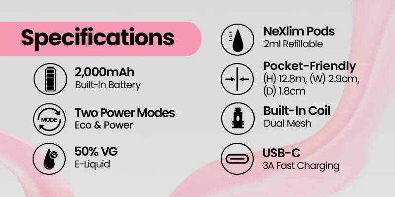 A specifications infographic for a 2ml refillable e-liquid vape pod. The graphic features a clean white background with soft pink abstract waves and black text detailing product specs like 2,000mAh battery, two power modes, 50% VG e-liquid, dimensions, mesh type, and USB-C fast charging.