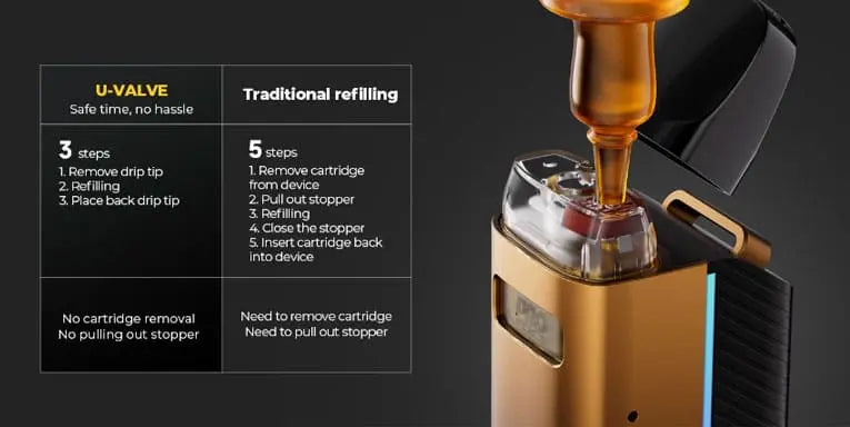 Uwell Caliburn GZ2 Pod Vape Kit | MTL Starter Kit | bearsvapes.co.uk