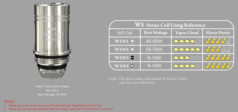 Wismec WS Replacement Vape Coils 5pk | bearsvapes.co.uk